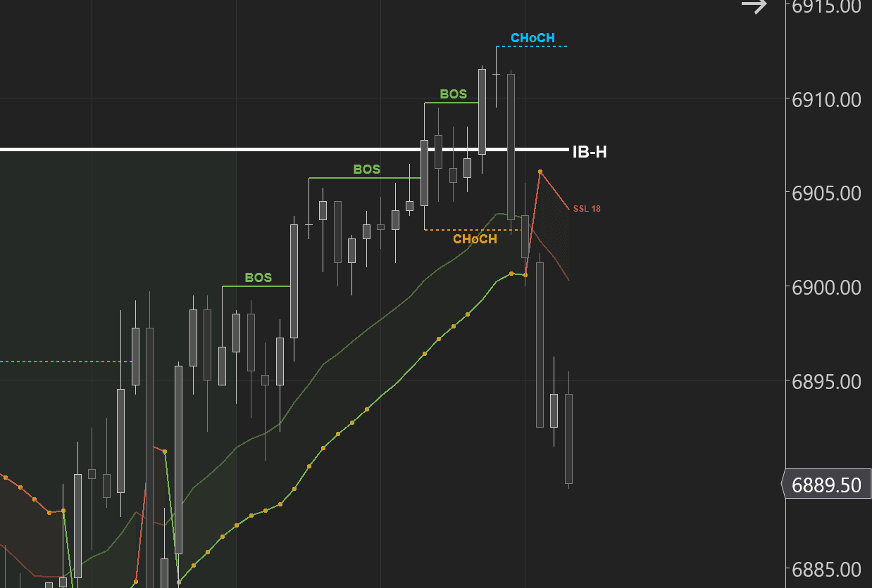 Opening Range & Initial Balance