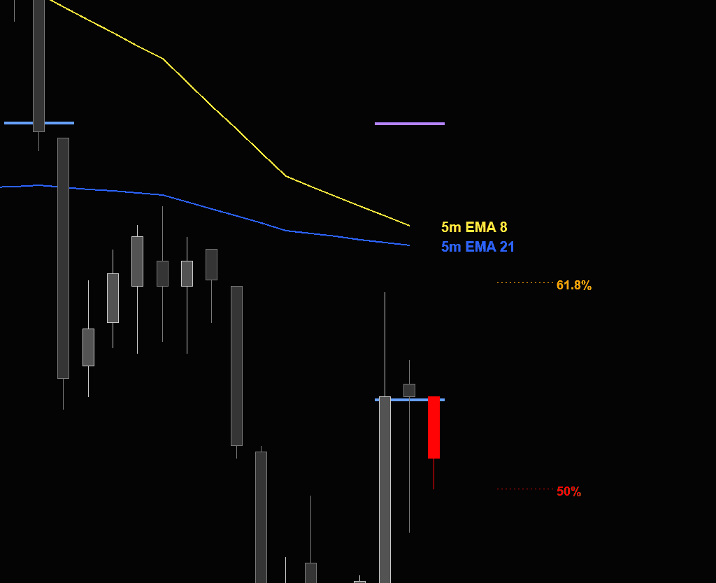 Multi-Timeframe EMAs