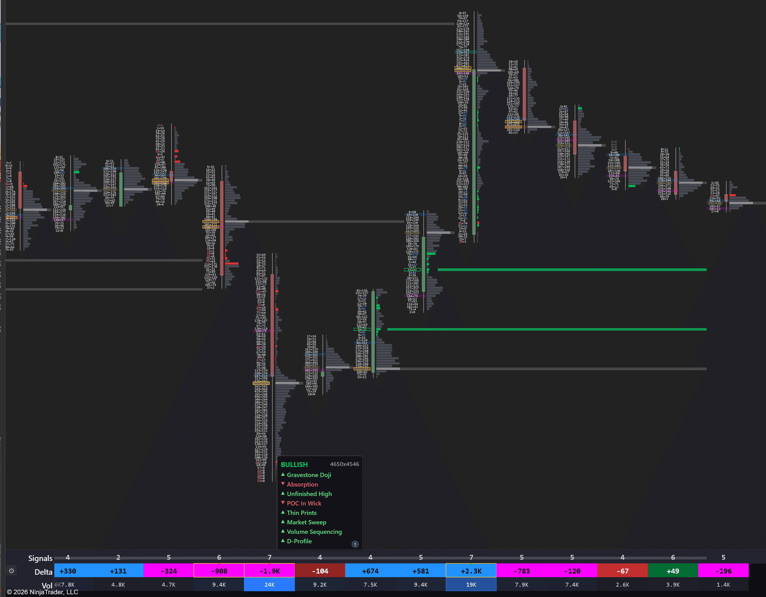 OrderFlow Indicator