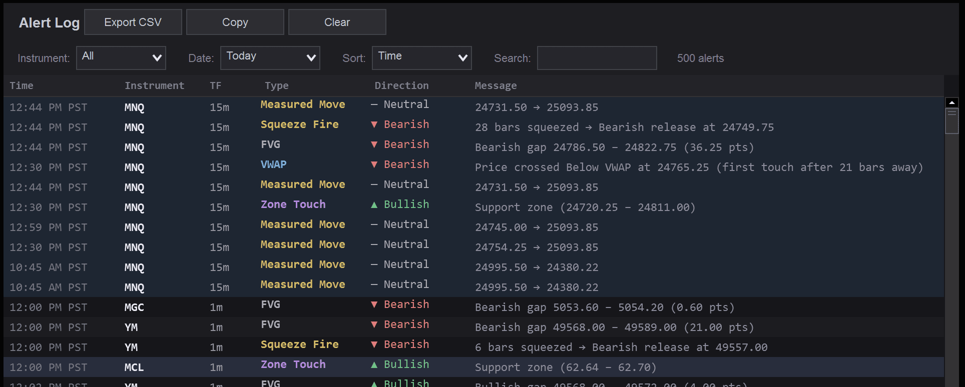 Real-Time Alert Log