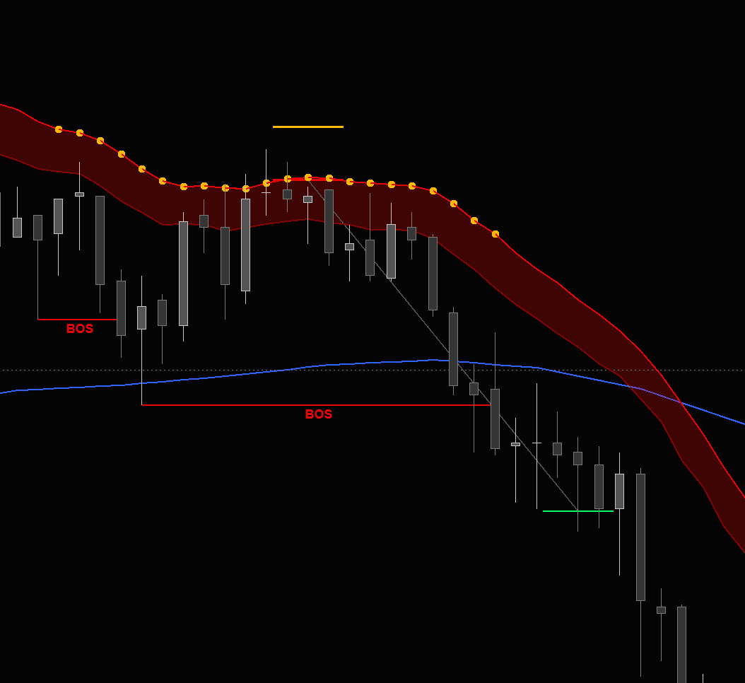 Squeeze Momentum