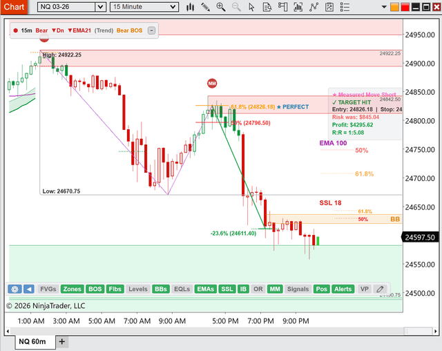 NQ Trade Recap Feb 16 — A Perfect Measured Move Short