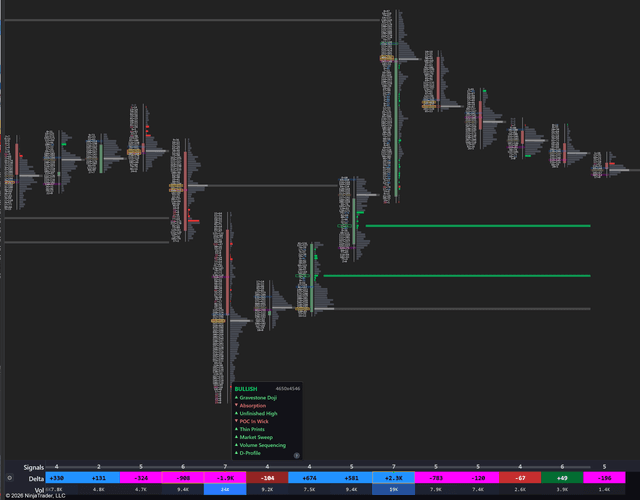 Introducing OrderFlow: Footprint, Volume Profile, Cumulative Delta & Delta Bars in One Indicator