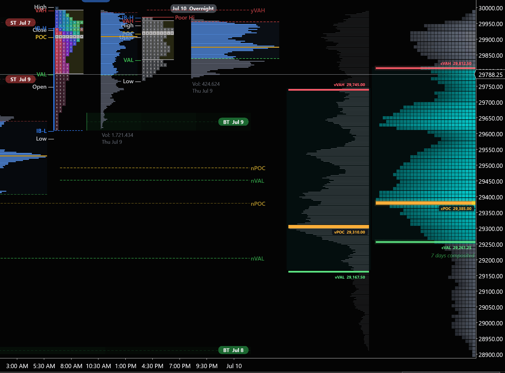 7-Day Composite, Beside the TPO
