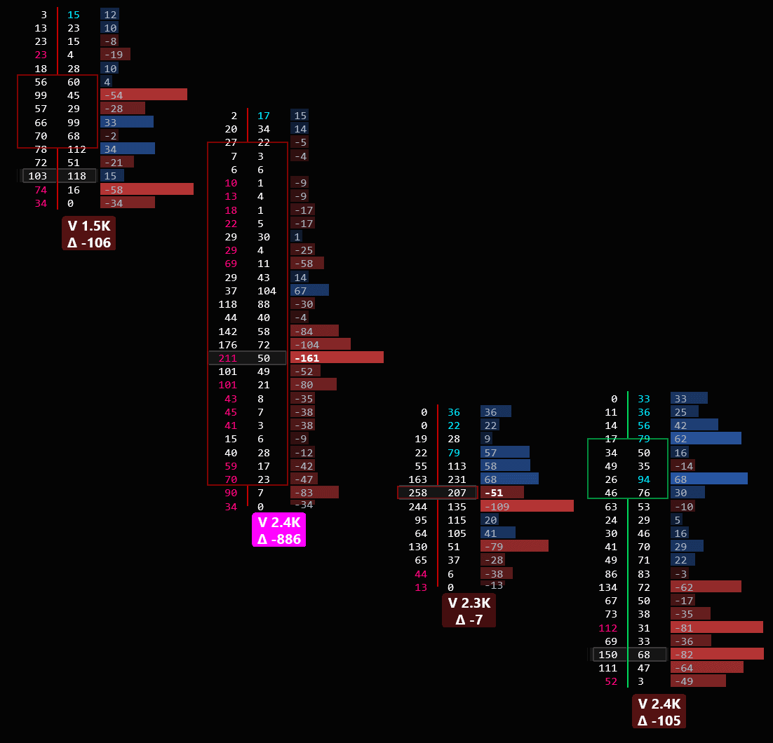 FIOrderFlow footprint — Footprint + Delta Profile
