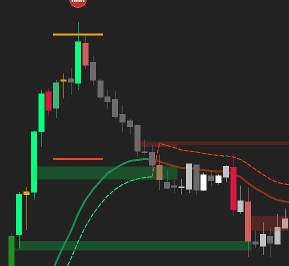 Exhaustion & Reversal