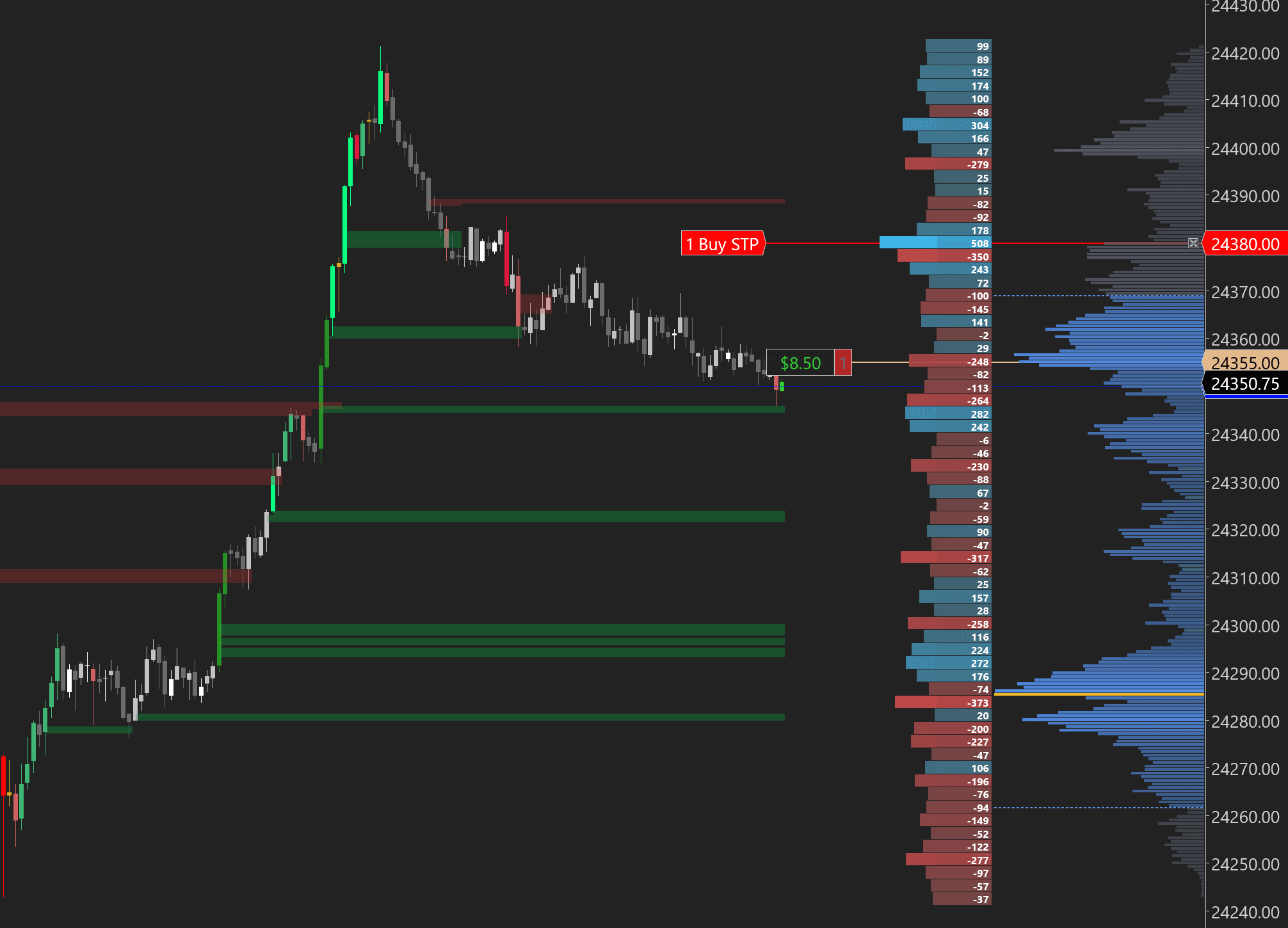 Visible Range Delta Profile