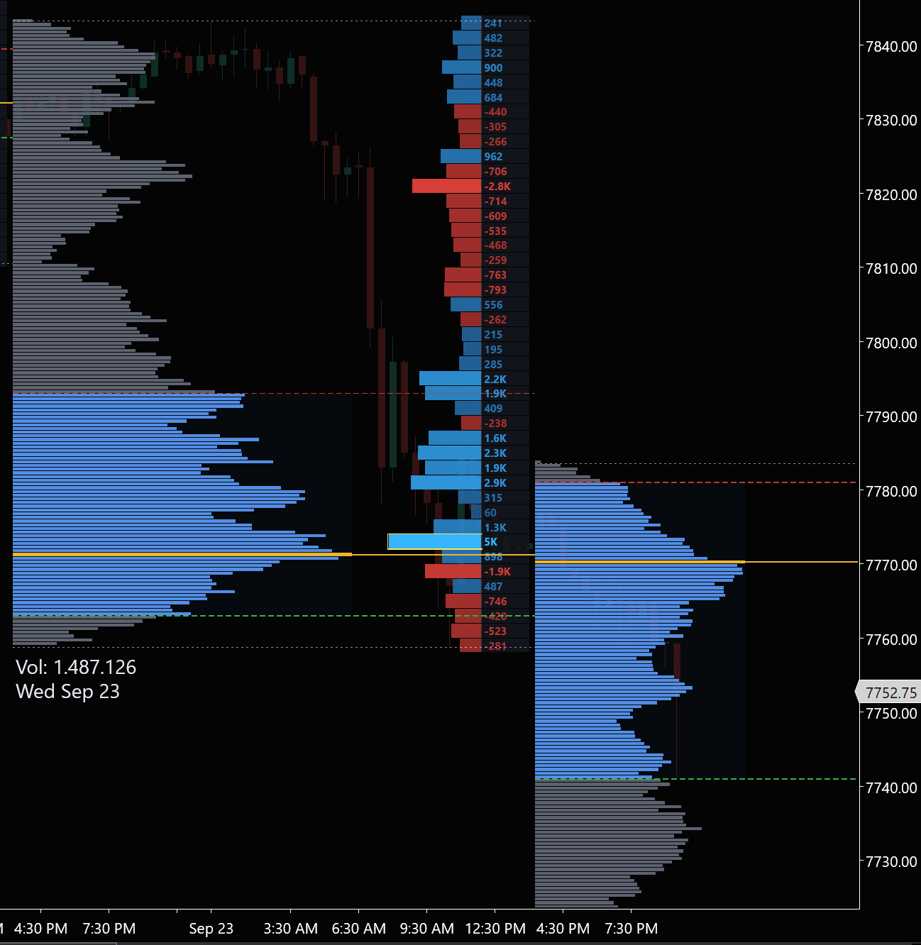 Delta Profile, Printed by Price