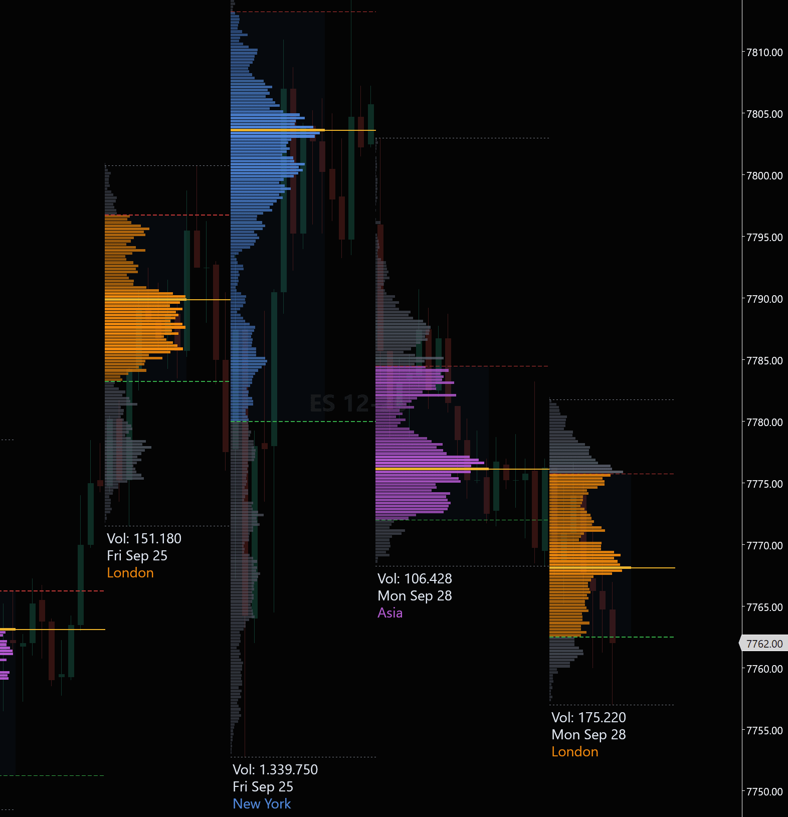 Session Profiles, Split by Desk