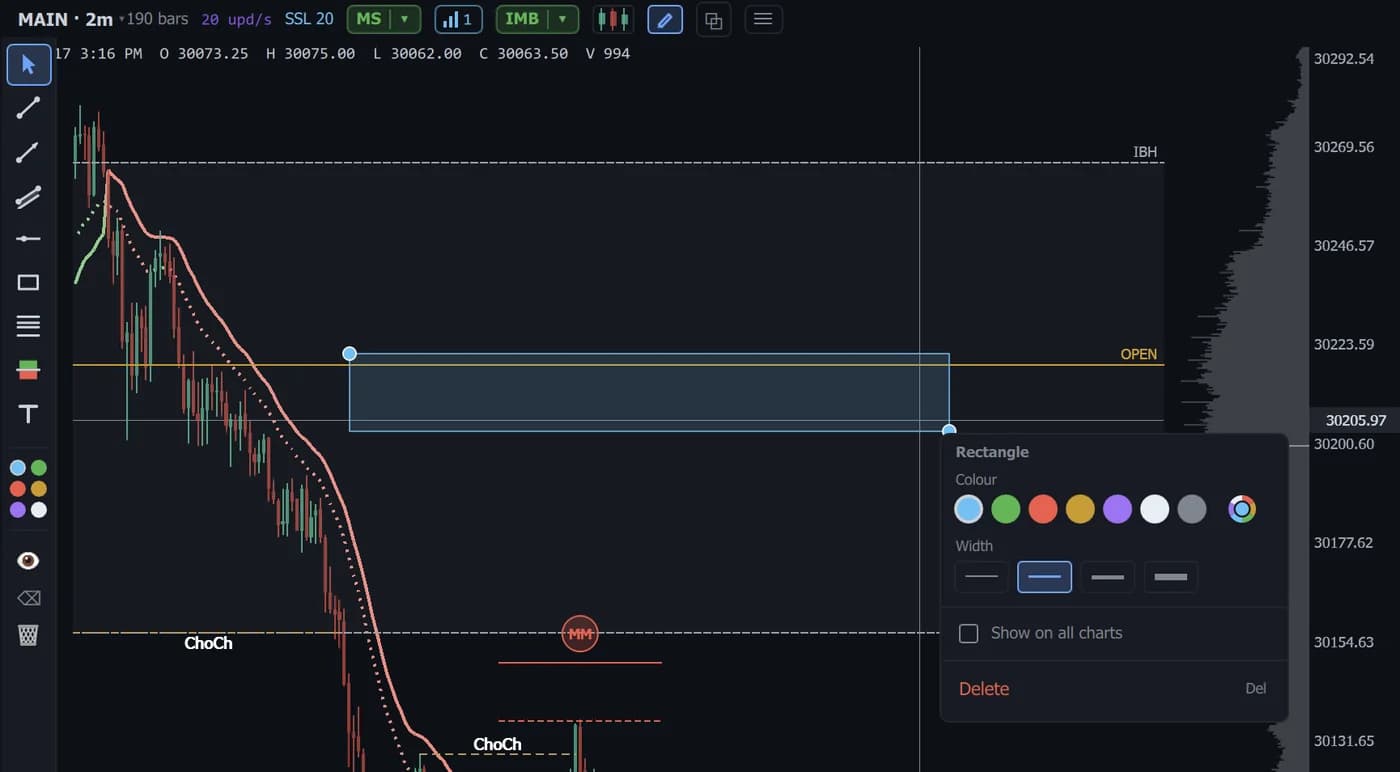 Drawing a rectangle on a Quantum chart, with the color and width menu open