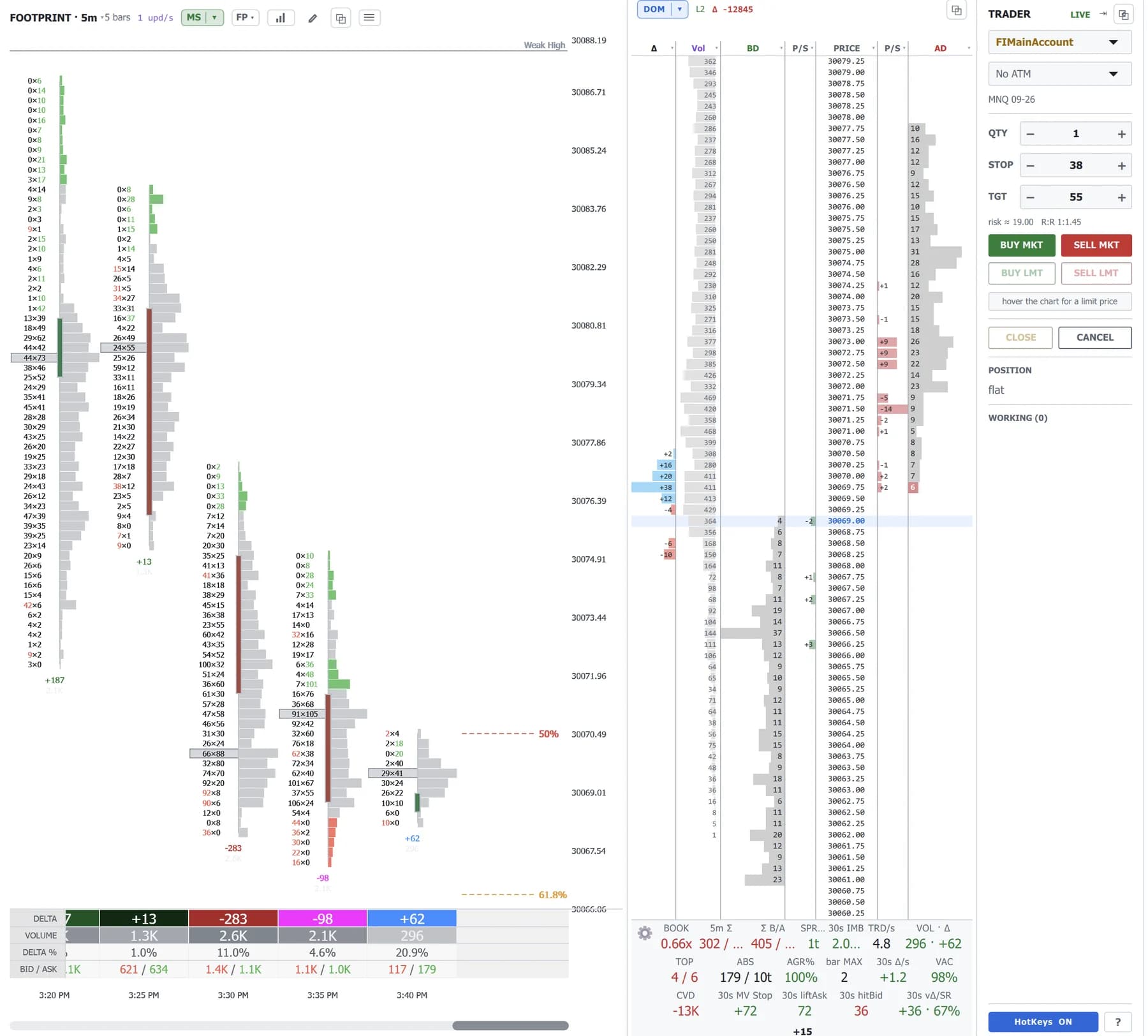 Quantum footprint chart, depth ladder and trade panel in the light theme