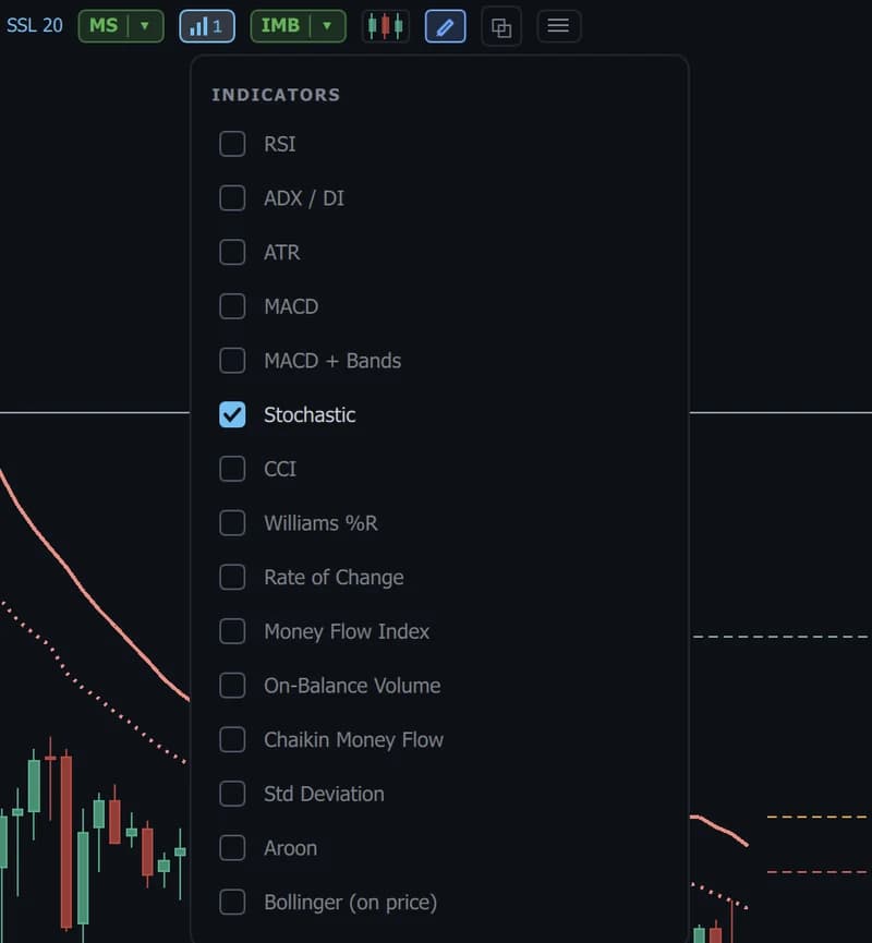Quantum indicator menu listing RSI, ADX, ATR, MACD, Stochastic, CCI, Williams %R and more
