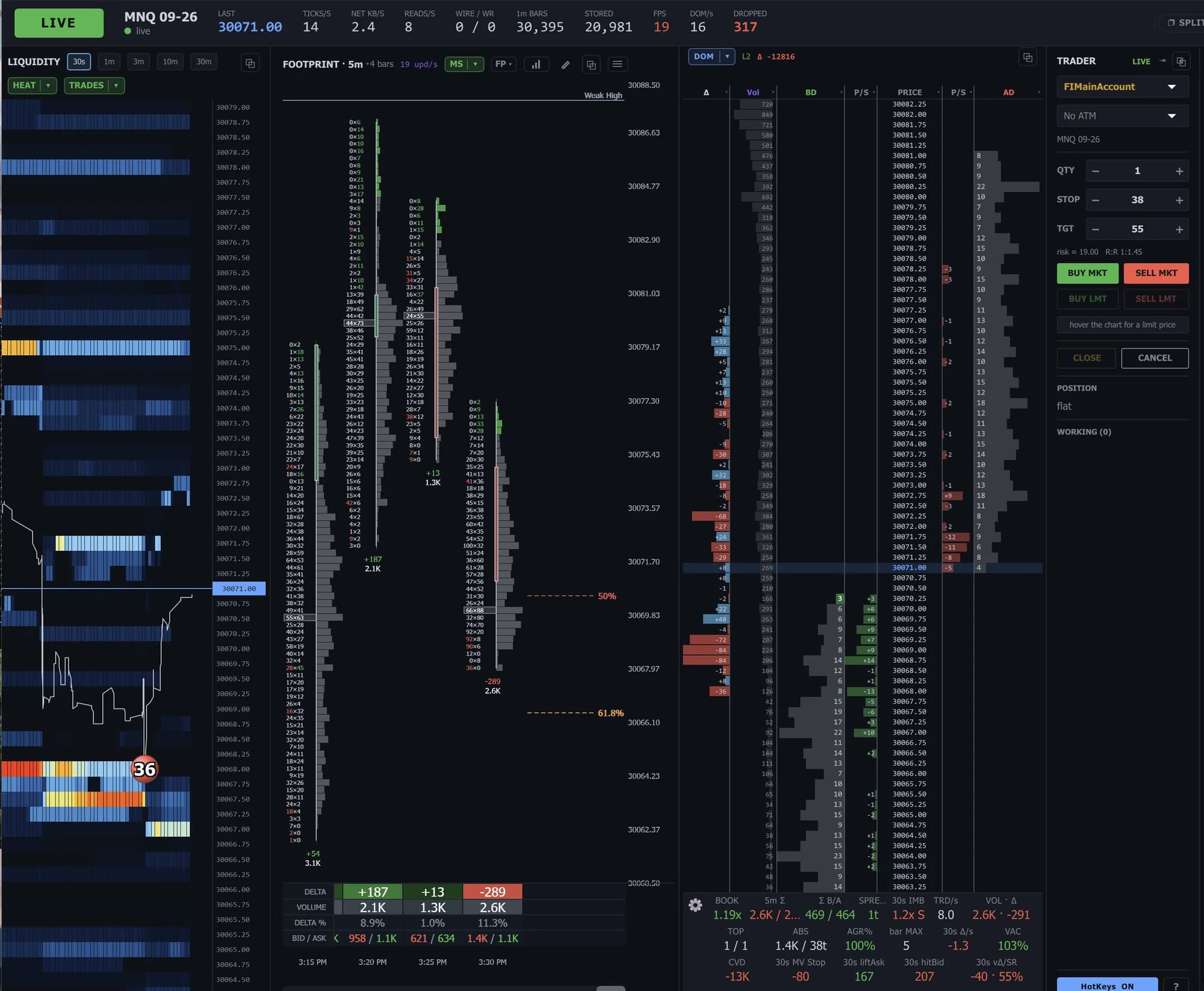 The FI Quantum window — liquidity heatmap, footprint chart, depth ladder and trade panel side by side on MNQ