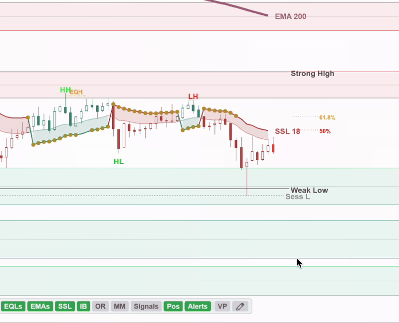 Animated demo of Risk/Reward drawing tool showing stop, target, ticks, and R:R ratio