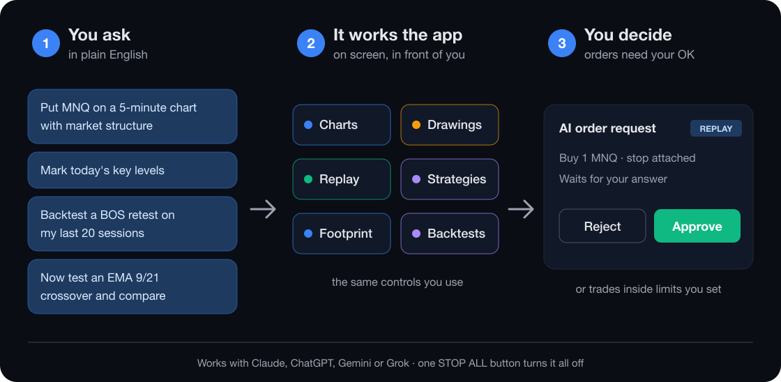 How it works: you ask, it works the app, you decide