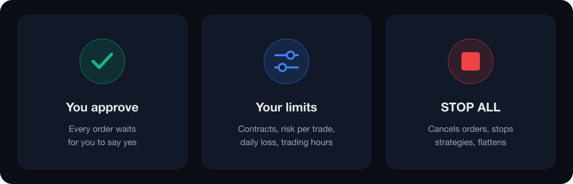 You approve, your limits, STOP ALL