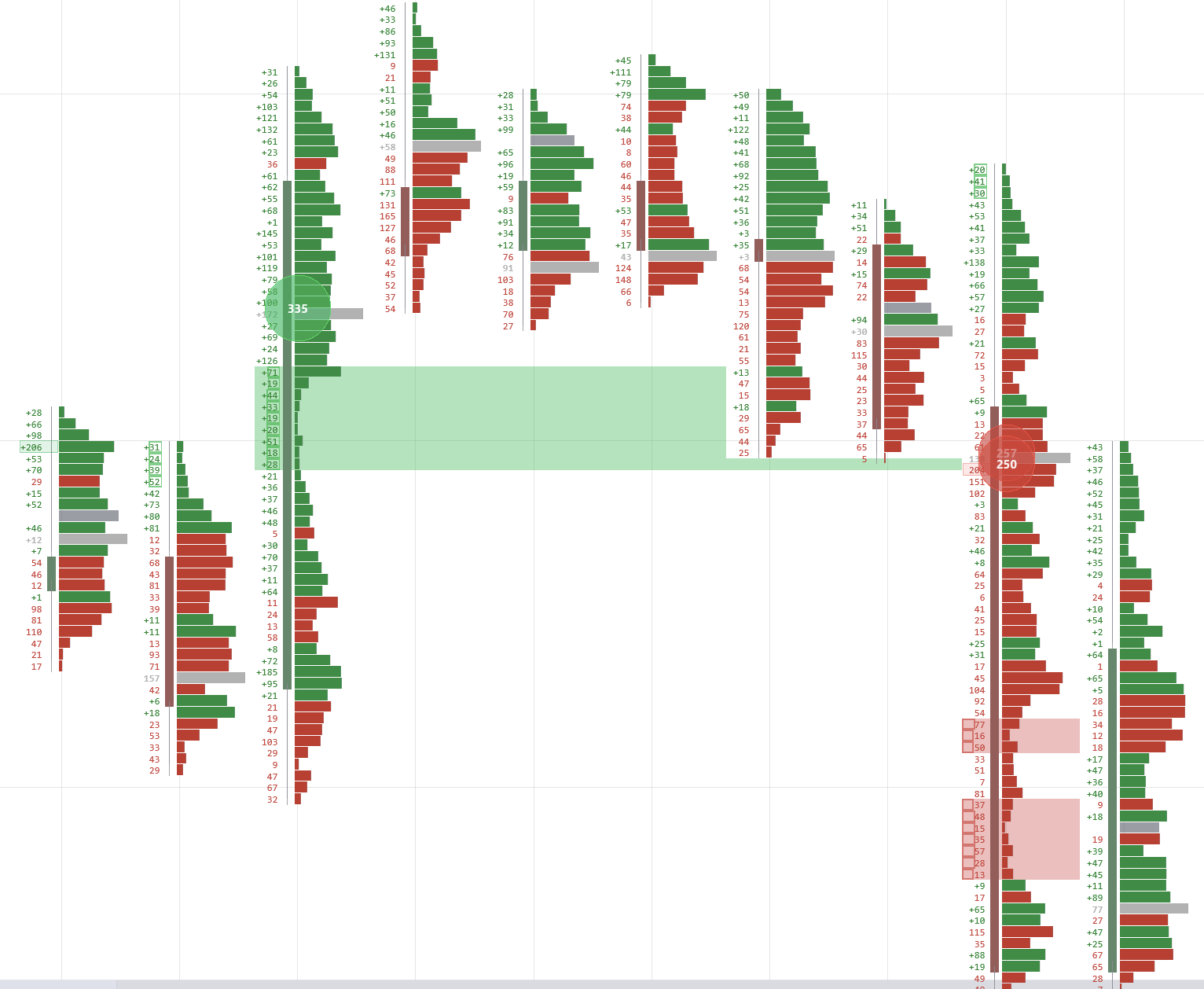 Delta Profile