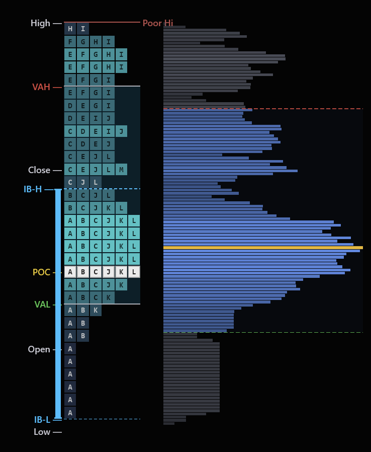 Heatmap