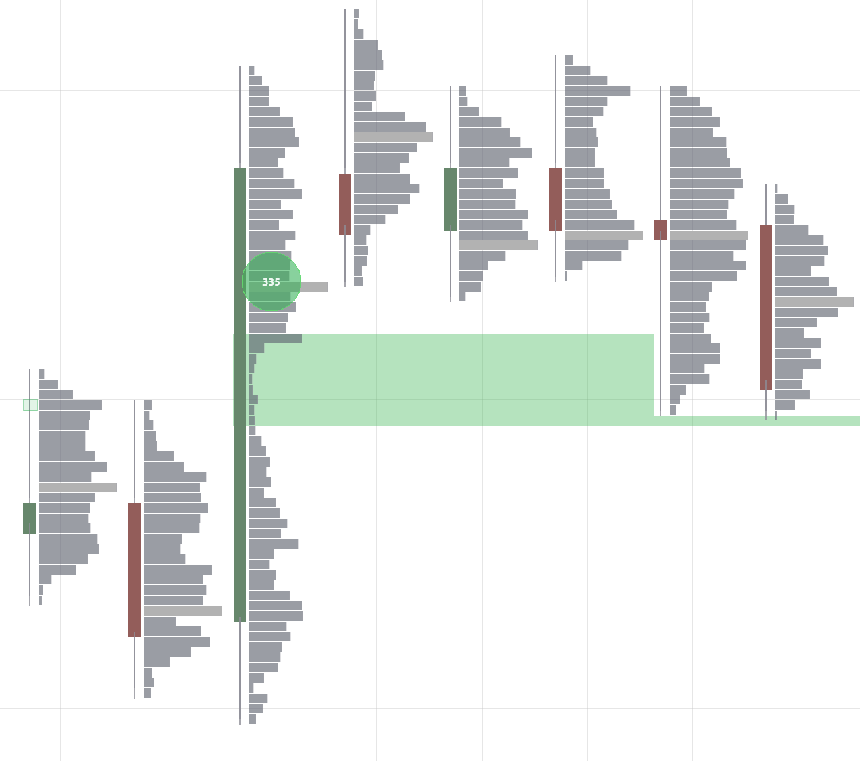 Volume Profile