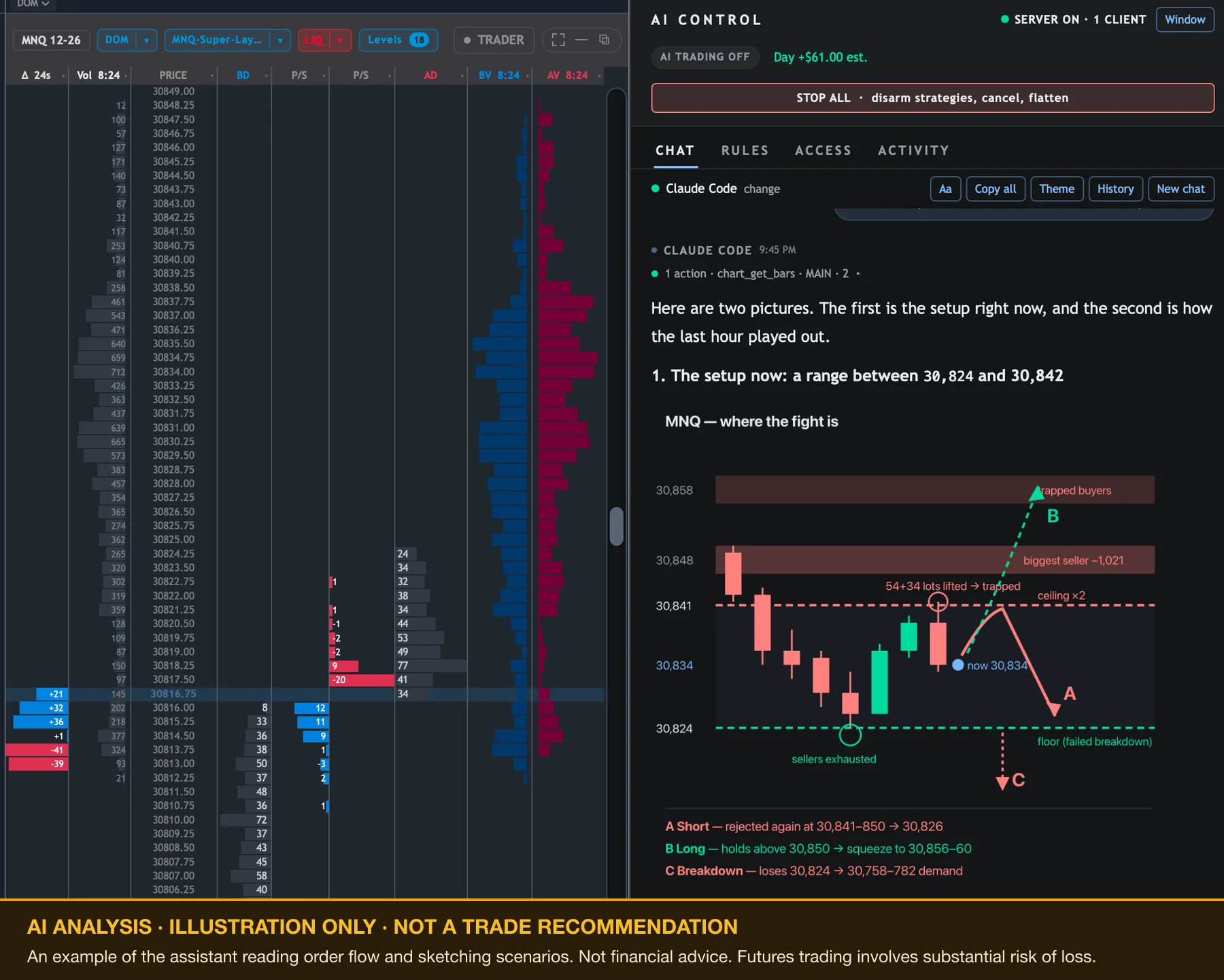 It read the order flow beside the ladder and drew the range in the chat. Shown as an illustration, not a trade recommendation.