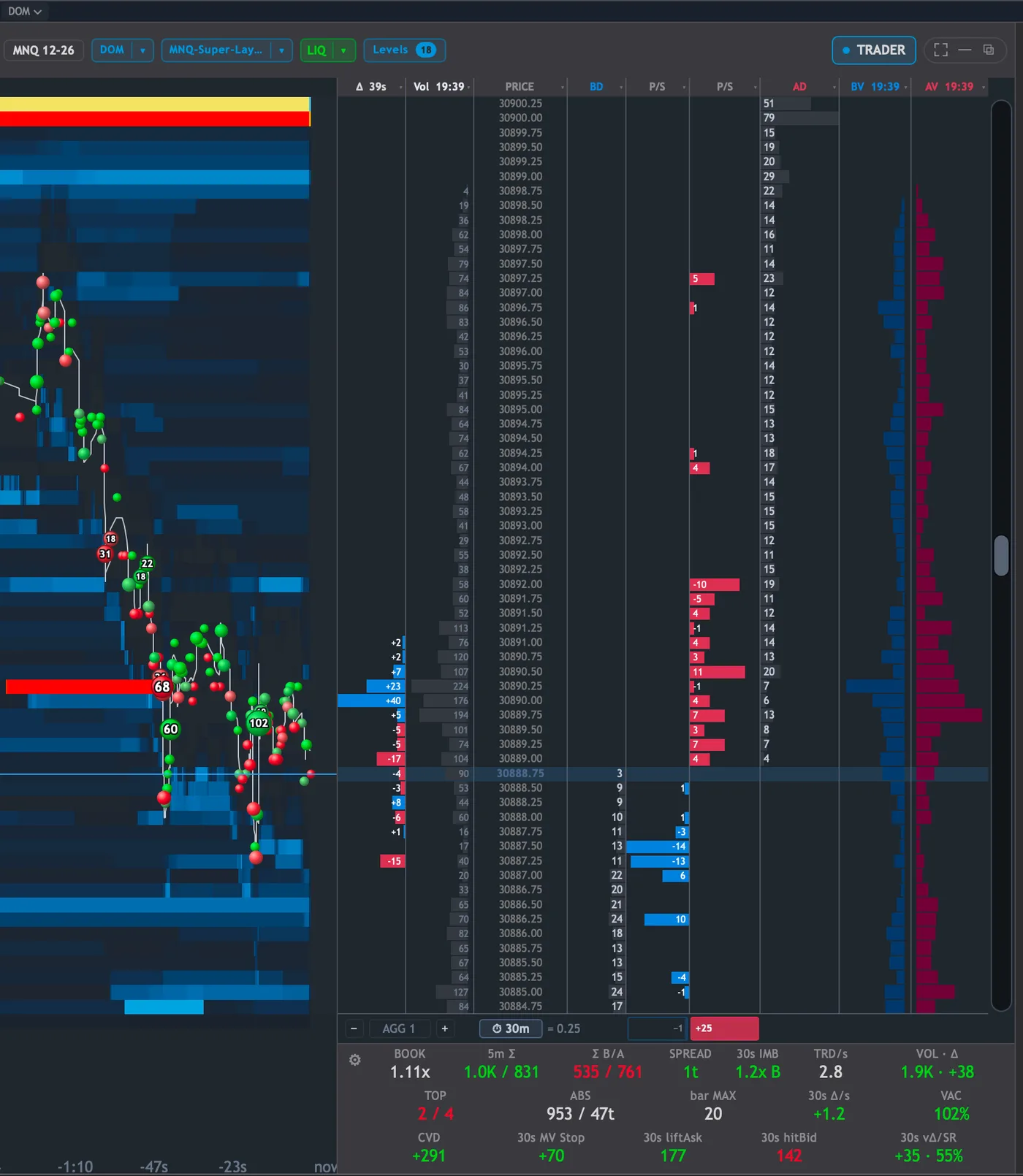 Depth ladder and heatmap