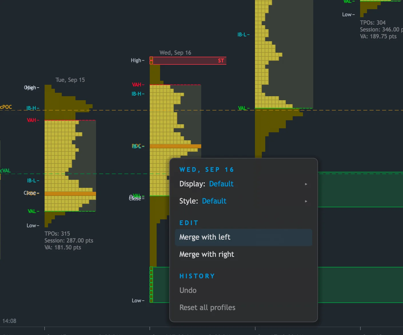 TPO profiles in Quantum — value area, POC and IB for every session, and merge any day with its neighbor